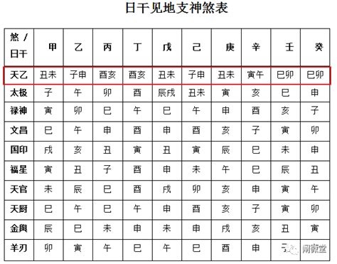 八字天德|天德贵人查法 天德贵人查法对照表